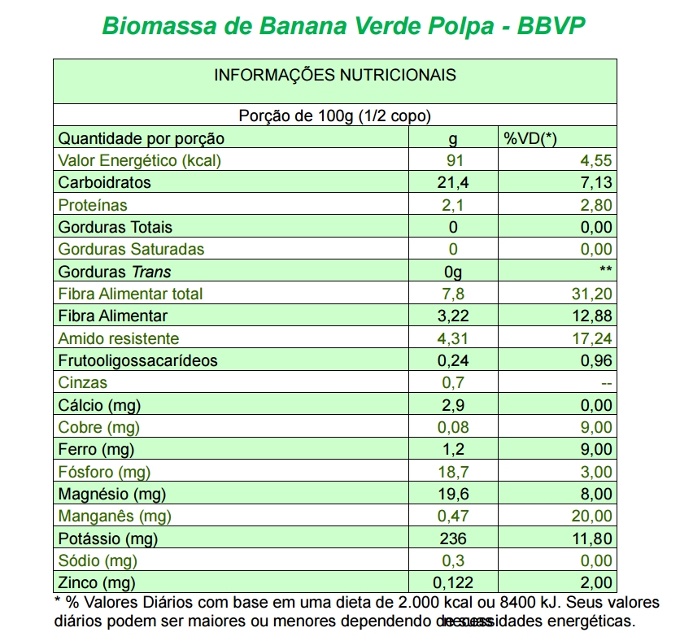tabela nutricional biomassa polpa