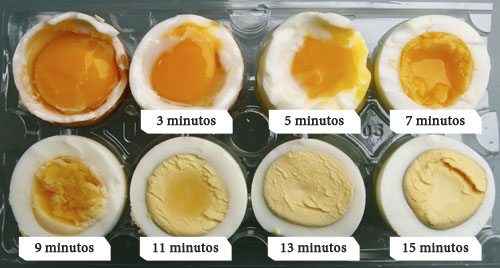 tempo-cozimento-ovos