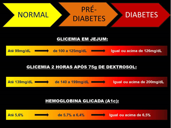 criterios diagnosticos diabetes